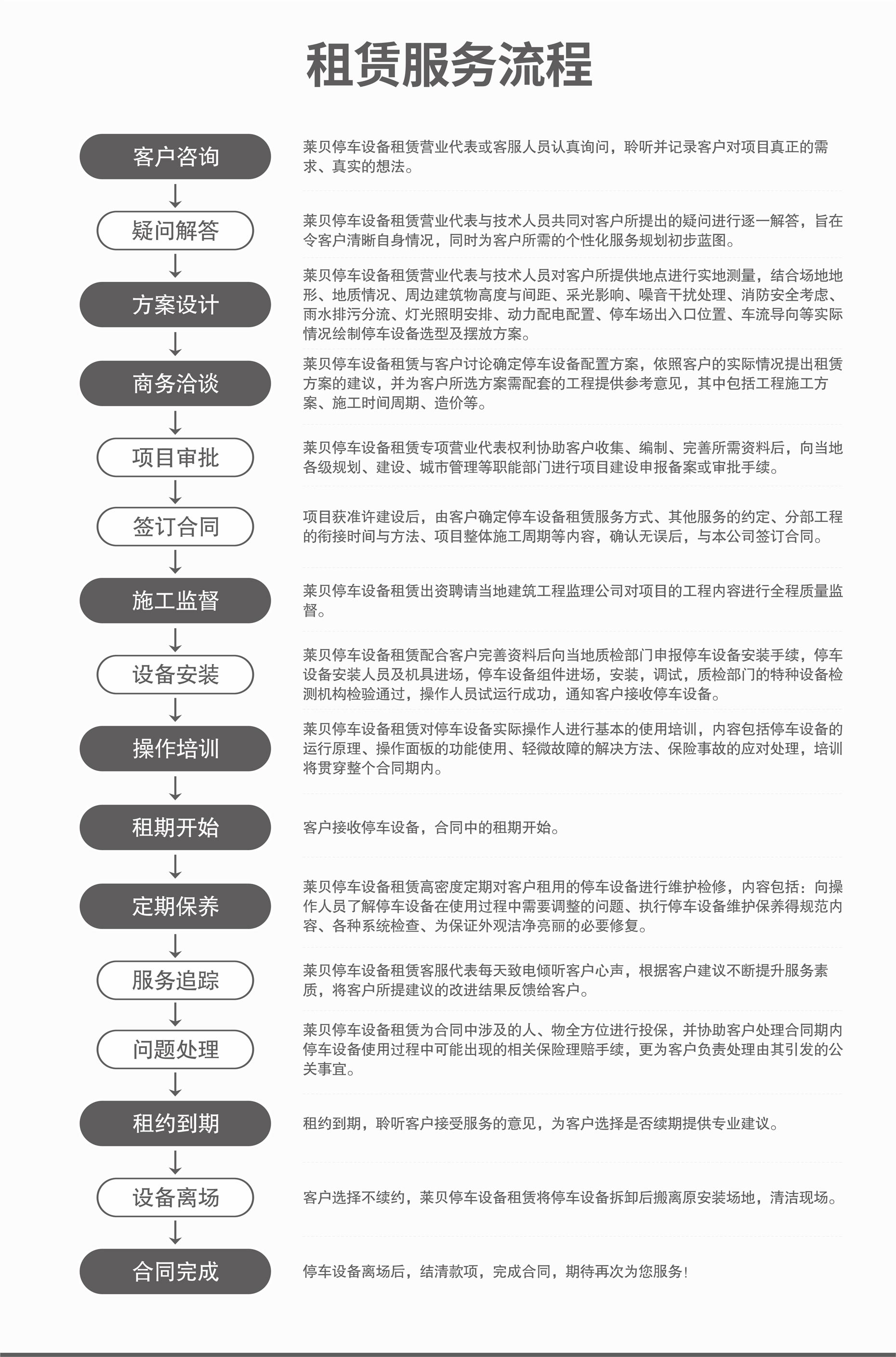 上下升降立體停車位回收立體車庫回收